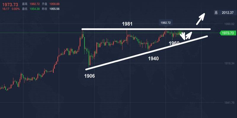 玉舒盘金：8.2七月黄金震荡为八月多头蓄力，黄金将延续破高？附策略