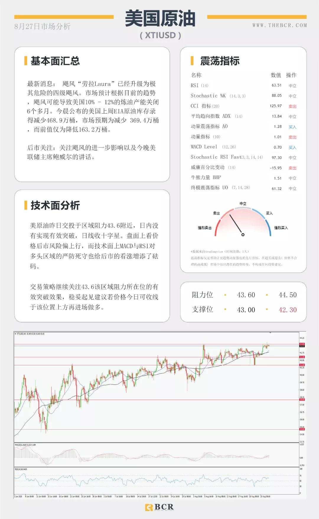 BCR8.27日货币、黄金、原油市场分析