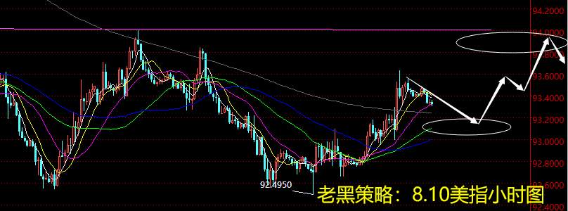 老黑策略：8.10外汇分析策略