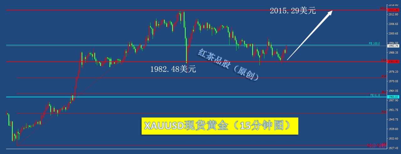 8.19夜盘：黄金、白银夜盘时段有反弹冲动