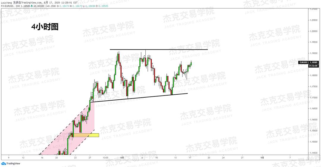 [8月15日策略]黄金/原油/英镑/欧元/美日/澳元/标普/BTC/BCH