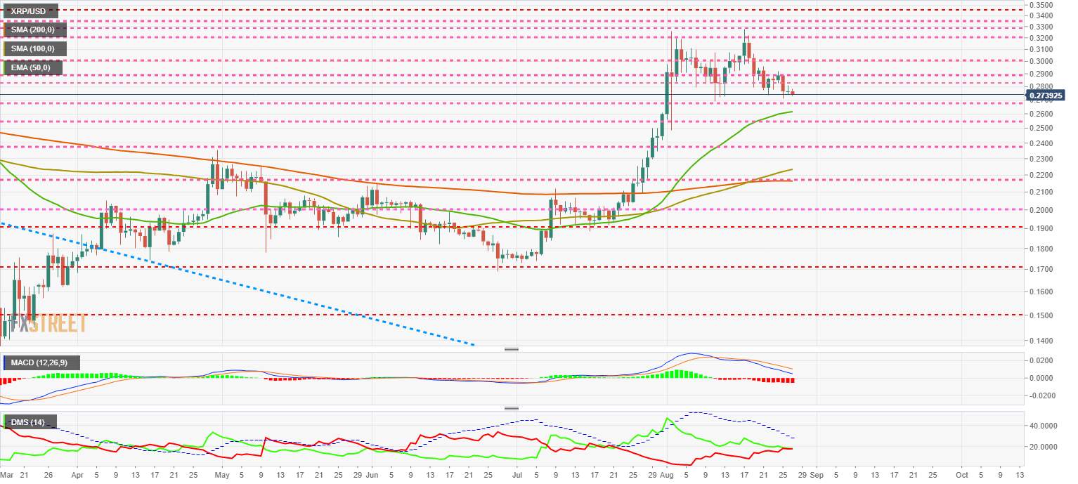 Top 3 Price Prediction Bitcoin, Ethereum, Ripple: One, two, Freddy's coming for you