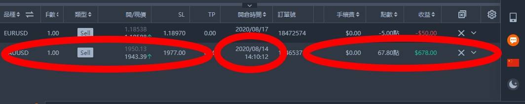 黃金空單復仇者聯盟~~黃金空1950~~下看1900以下
