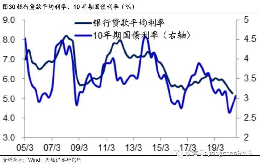 【政策解读】全球放水何时休？——理解中美货币政策框架