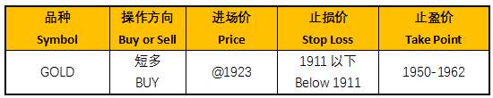 ZFX：FDA紧急批准疗法，金价震逾30美元