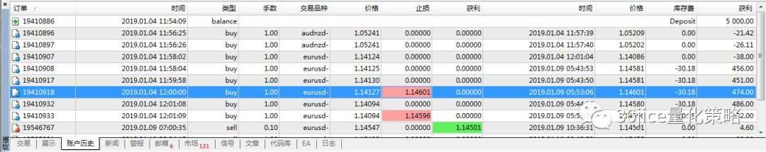 《从零开始学外汇》2.2.2.4终端窗口