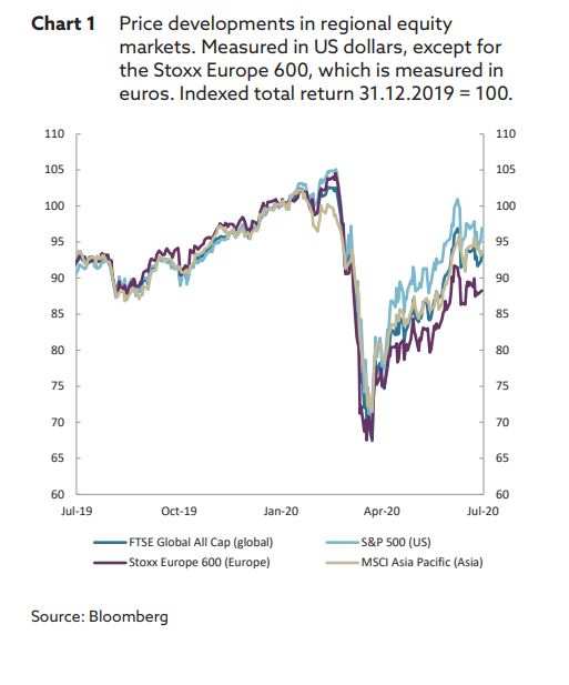 Why investors should sell stocks now to get ready for the big rally that’s coming