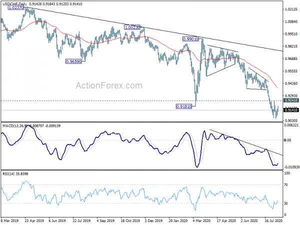 USD/CHF Mid-Day Outlook