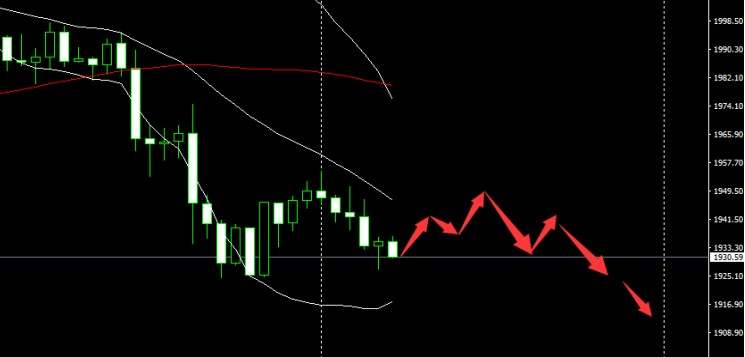 SMFX【汇市快递】2020.08.20丨金价开启暴跌模式 原油依旧原地踏步