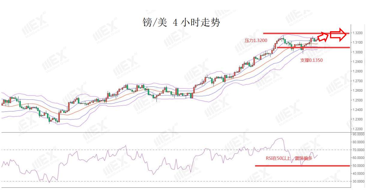 MEXGroup：黄金再创新高，美元弱势短线恐难改变