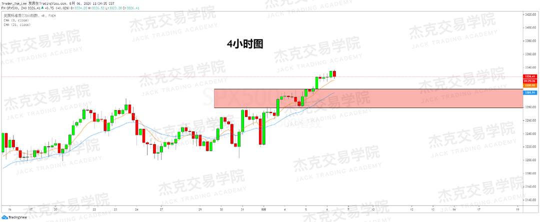 [8月6日策略]黄金/原油/英镑/欧元/美日/澳元/标普/BTC/BCH