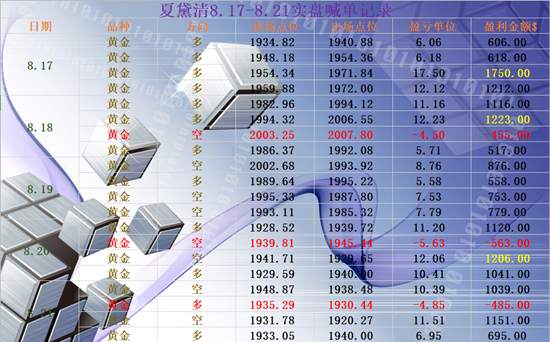 夏黛清：8.23黄金周一何去何从？原油肩负多头使命！