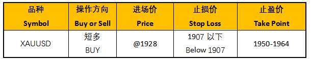 ZFX：纾困问题未解，金价跌深反弹