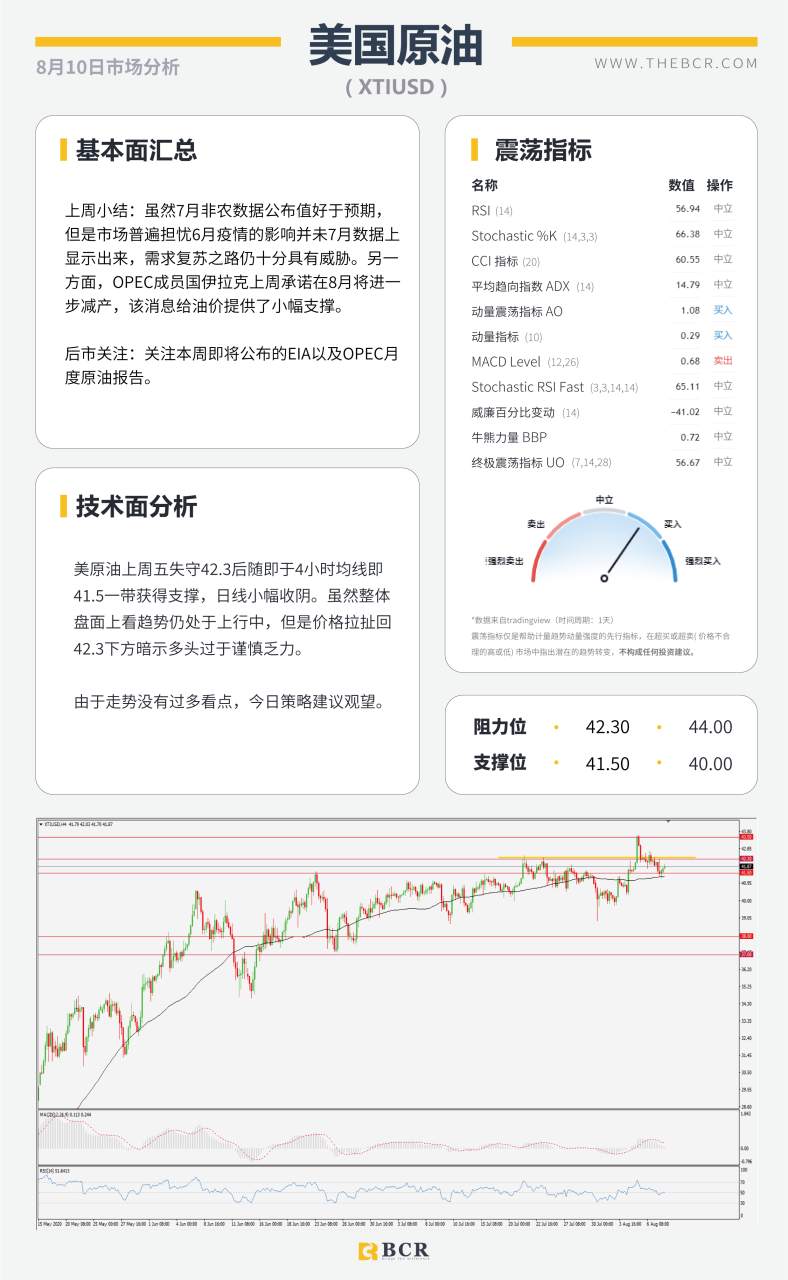 【BCR今日市场分析2020.08.10】7月非农数据”非常好”美指反弹非美齐下挫