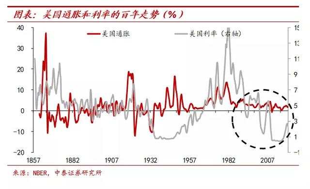纸币泛滥大时代：寻找类黄金资产