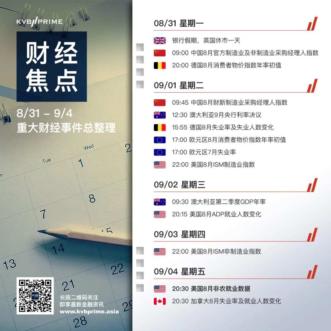 财经焦点｜8/31- 9/4 重大财经事件抢先看
