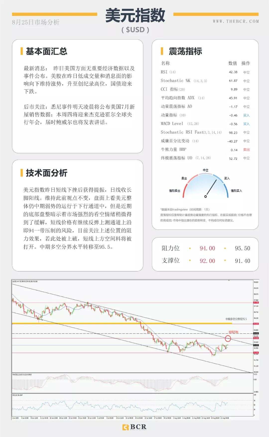 BCR8.25日货币、黄金、原油市场分析