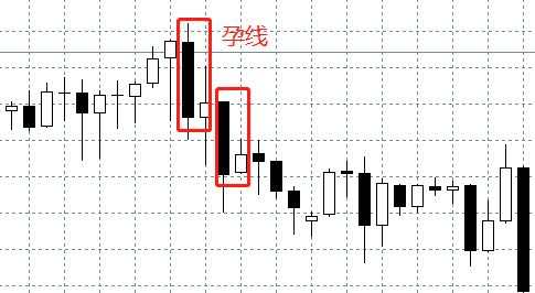 汇课堂：百万富翁经验分享，外汇交易中的K线图连载（三）