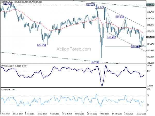 Swiss Franc Weakens While Markets Tread Water