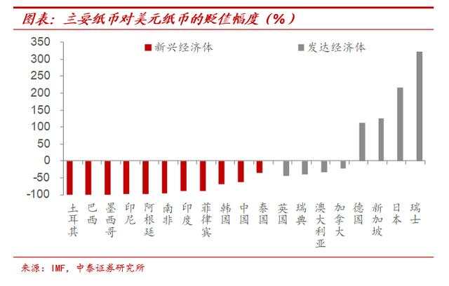 纸币泛滥大时代：寻找类黄金资产