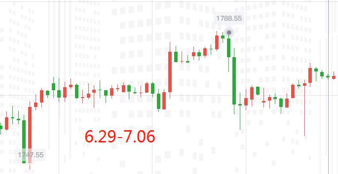FX123黄金：平静的行情暗藏杀机