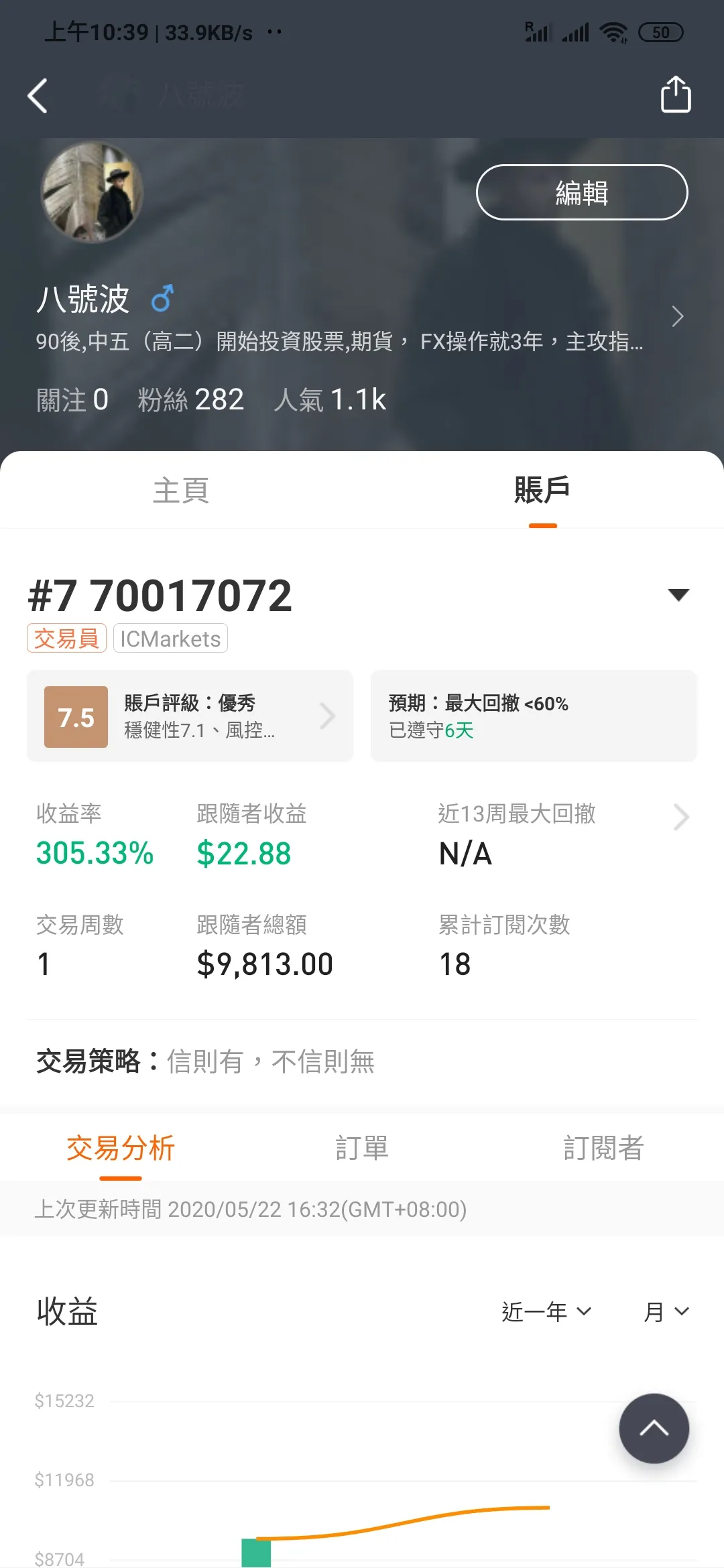 一星期盈利300% 1week 300%profit