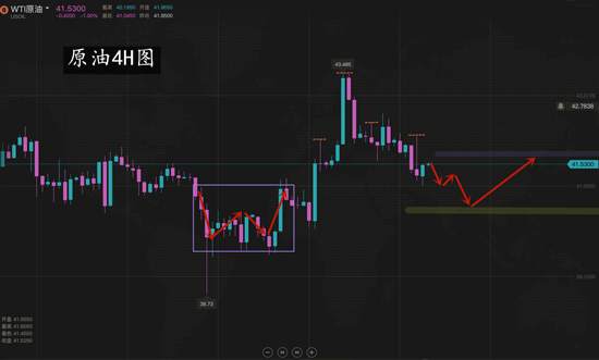 夏黛清：8.9黄金能否挽回多头局面？原油蓄力已久！