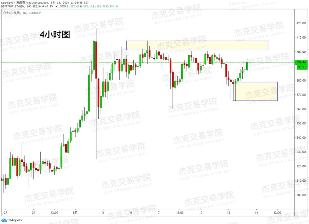 [8月18日策略]黄金/原油/英镑/欧元/美日/澳元/标普/BTC/BCH