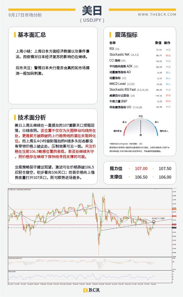 【BCR今日市场分析2020.08.17】美元短线迷失方向，黄金超载何时发车