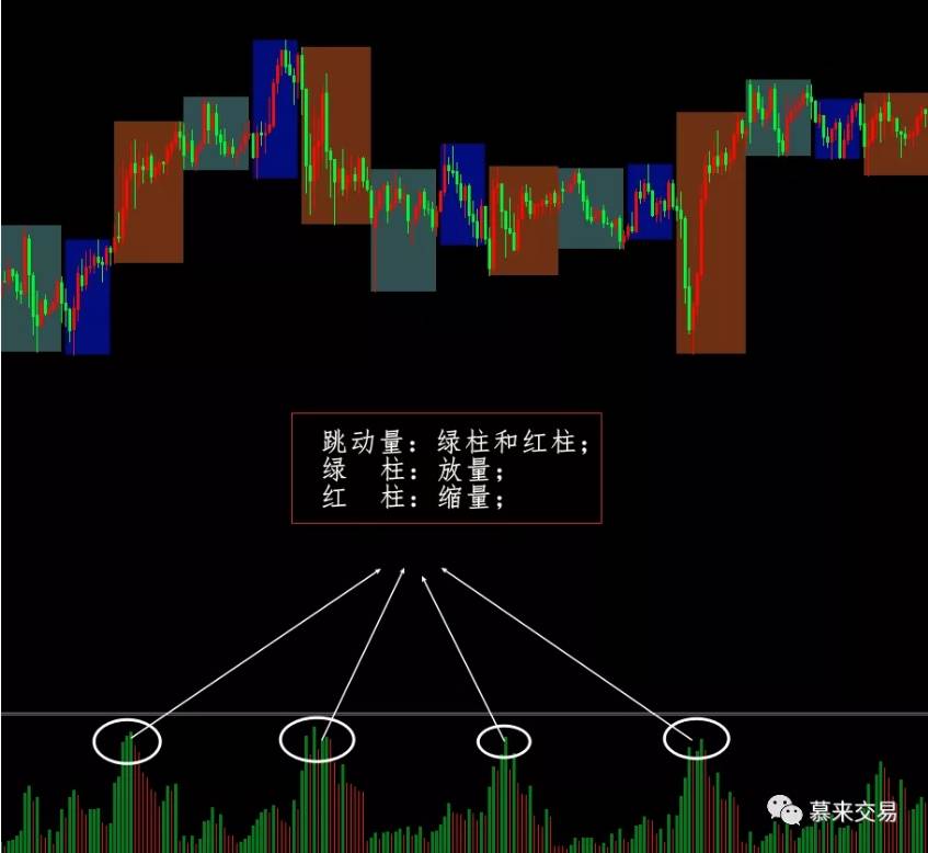 慕来价格行为学—专业术语解析