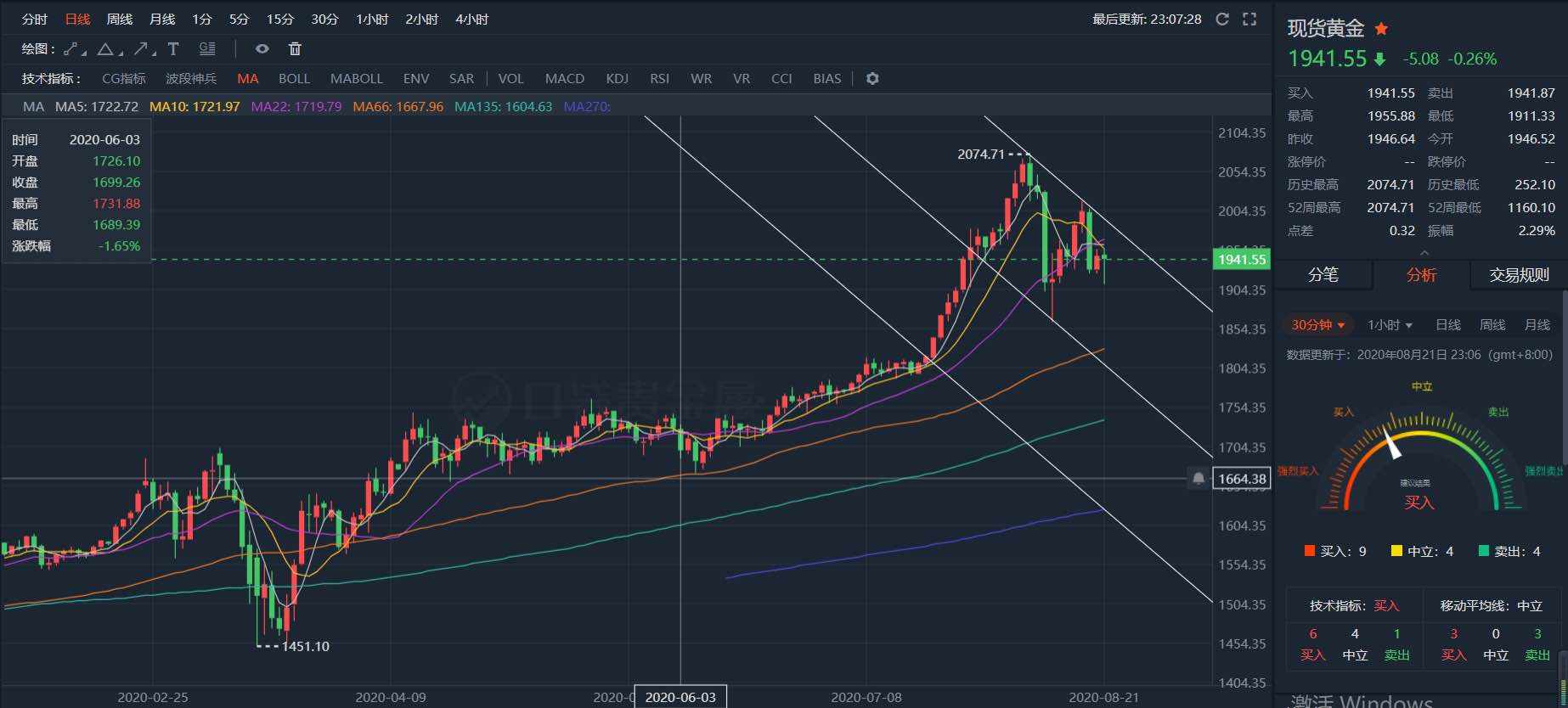 白银TD大跌500点