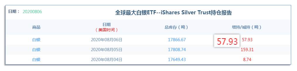 8.7早茶：白银、黄金早盘高开高走，白银更是脱缰大涨