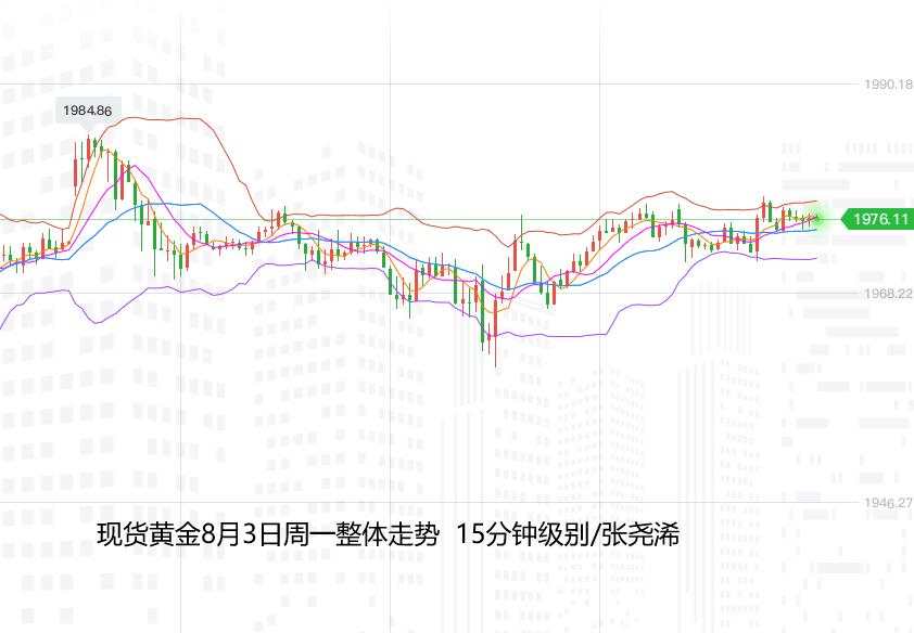 张尧浠：黄金高位震荡远未见顶、多头顽强正在蓄力