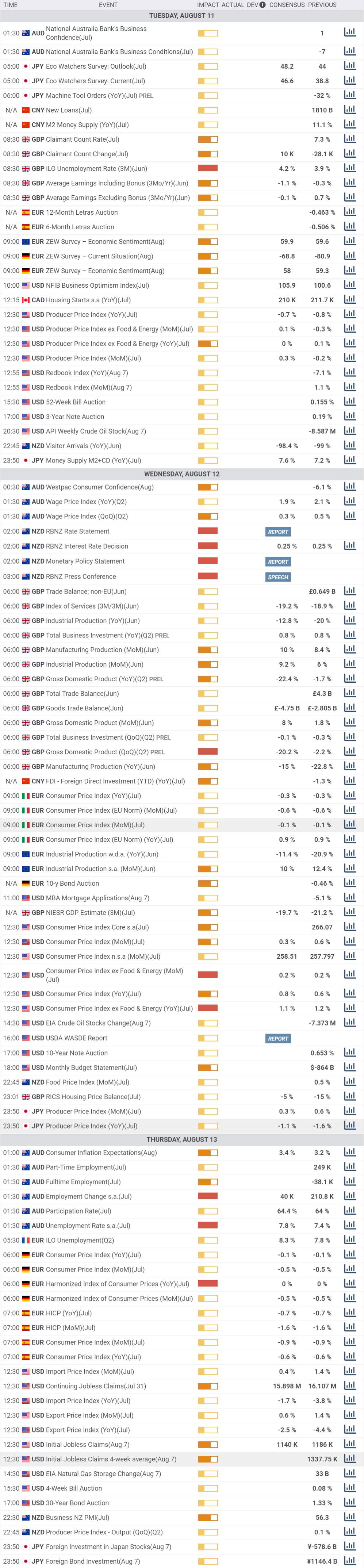 Daily Market Report - 11th Aug 2020