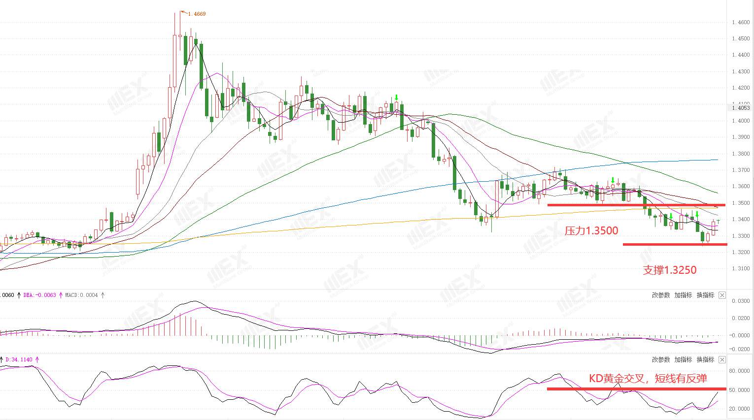 MEXGroup：每周策略2020-08-10