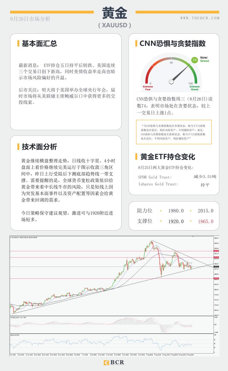 【BCR今日市场分析2020.08.26】标的美元进入盘整，聚焦明日央行年会