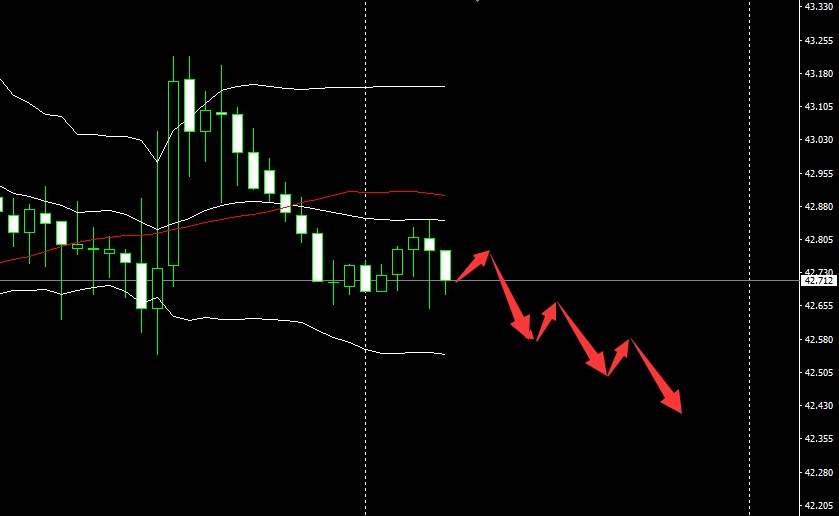 SMFX【汇市快递】2020.08.20丨金价开启暴跌模式 原油依旧原地踏步