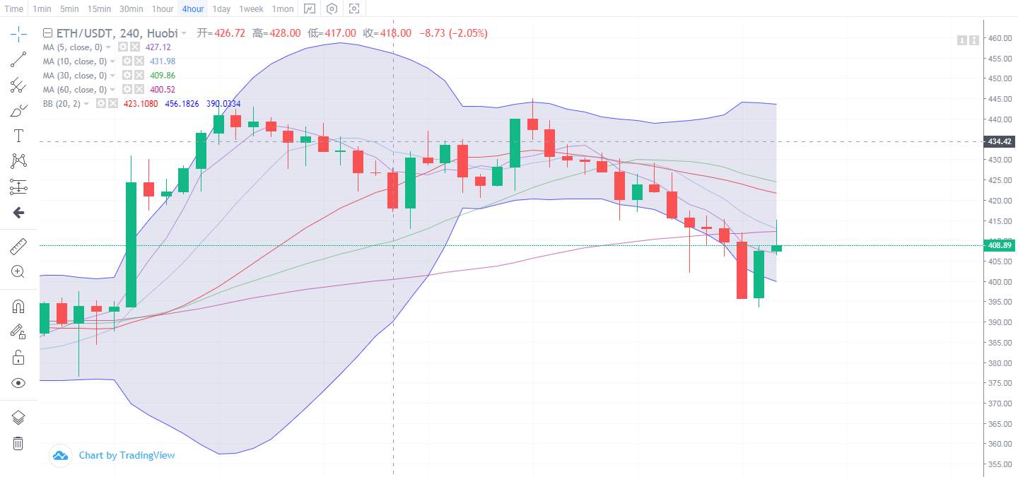 8.20ETH上午行情分析及操作建议