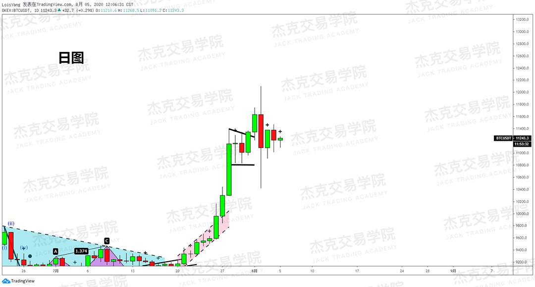 [8月5日策略]黄金/原油/英镑/欧元/美日/澳元/标普/BTC/BCH