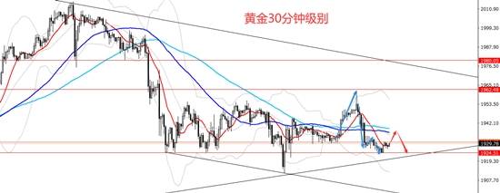 白灵雁：8.25黄金早盘择机做一波，38进场空