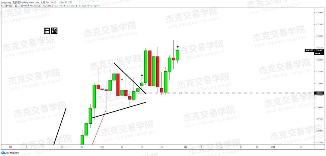 [8月28日策略]黄金/原油/英镑/欧元/美日/澳元/标普/BTC/BCH