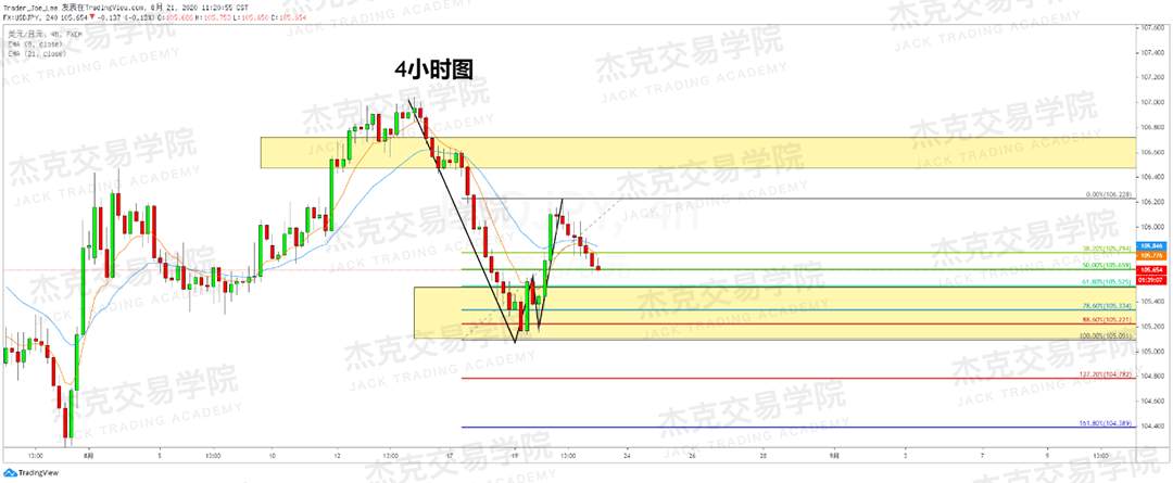 [8月21日策略]黄金/原油/英镑/欧元/美日/澳元/标普/BTC/BCH