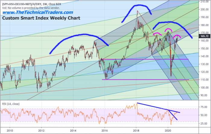 Special Alert: Massive Dual Head-and-Shoulders Setup