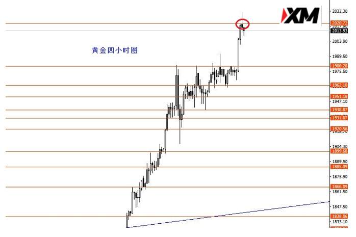 XM汇评 – 美元指数短线继续区间震荡