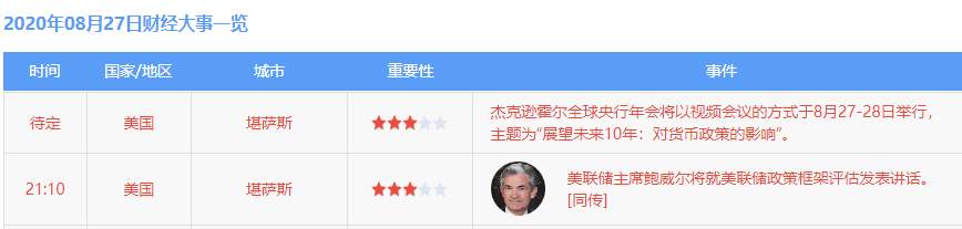 墨竹：黄金震荡修正至末端，周尾盘将引发巨震！