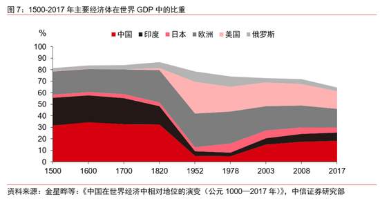 以“内循环”促进“双循环”