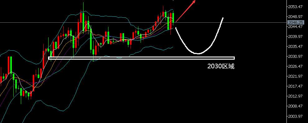 黄金盯盘侠8.6：黄金2030上方继续多 强势不言顶！