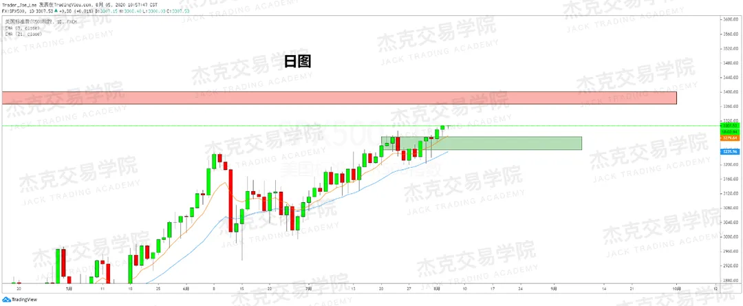 [8月5日策略]黄金/原油/英镑/欧元/美日/澳元/标普/BTC/BCH