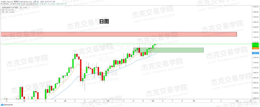 [8月5日策略]黄金/原油/英镑/欧元/美日/澳元/标普/BTC/BCH