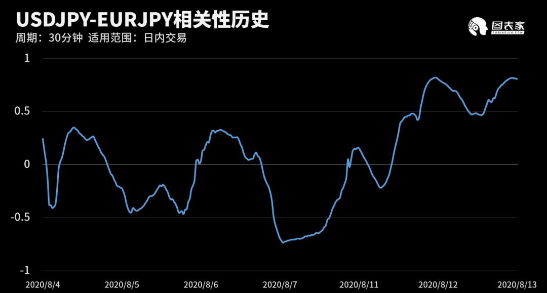 【WisunoFX斯瑞 技术图表】今日交易策略提醒